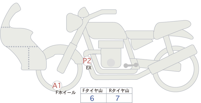 Аукционный лист BMW BMW R1200RS 2017
