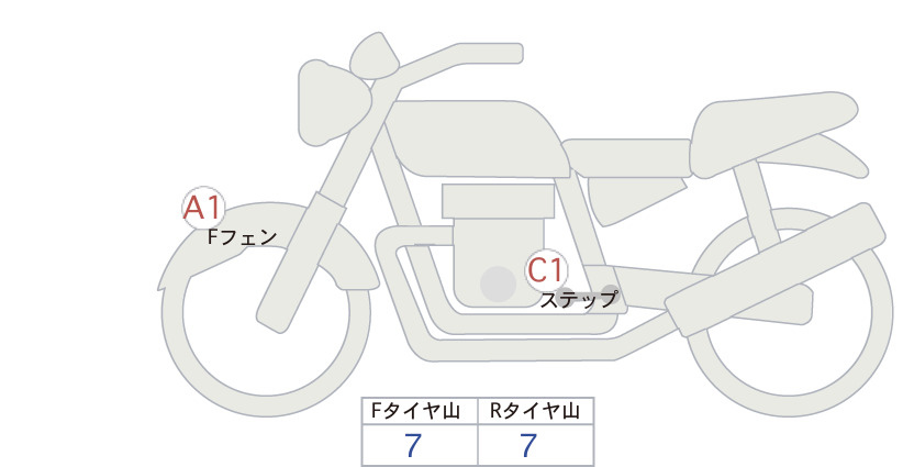 Аукционный лист Honda GB350C 2025
