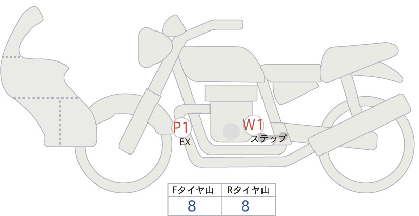 Аукционный лист Yamaha Tenere700 2025