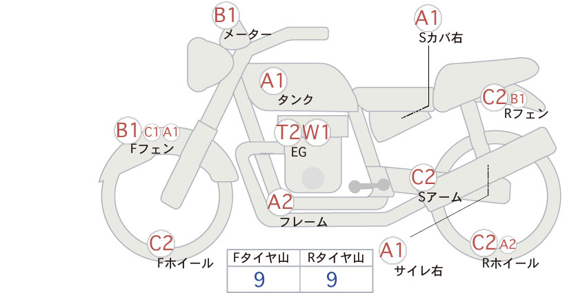 Аукционный лист Honda CB750 2025