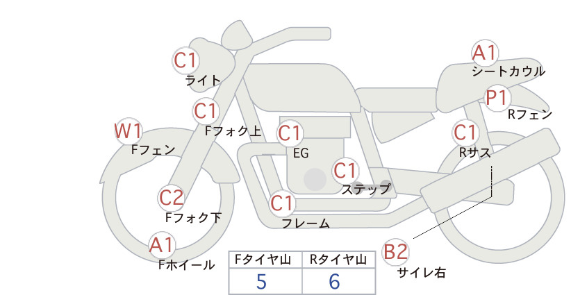 Аукционный лист Honda CB1300SF ABS 2023