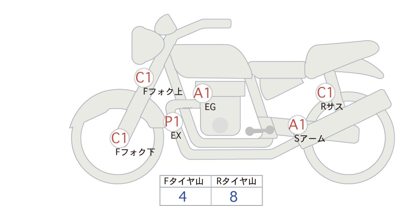 Аукционный лист Yamaha XSR900 2022