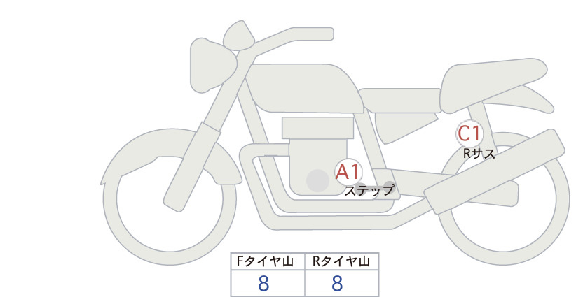 Аукционный лист Honda CL500 2023