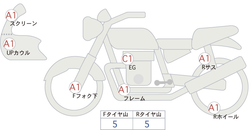 Аукционный лист Honda REBEL 1100T DCT 2023