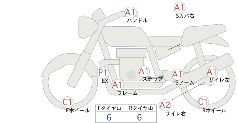 Аукционный лист Triumph TRIUMPH BONNEVILLE BO BAR 2023