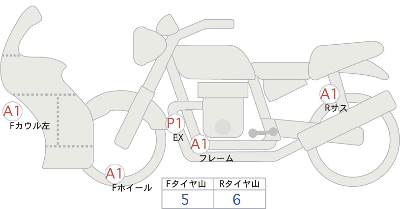 Аукционный лист BMW BMW S1000R 2022