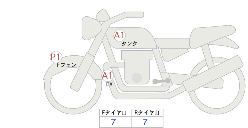 Аукционный лист Honda CB1100RS 2020