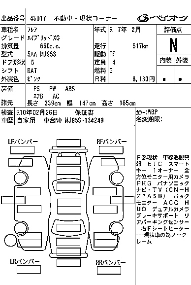MAZDA FLAIR 2025