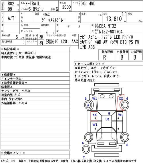 Аукционный лист NISSAN X-TRAIL 2020