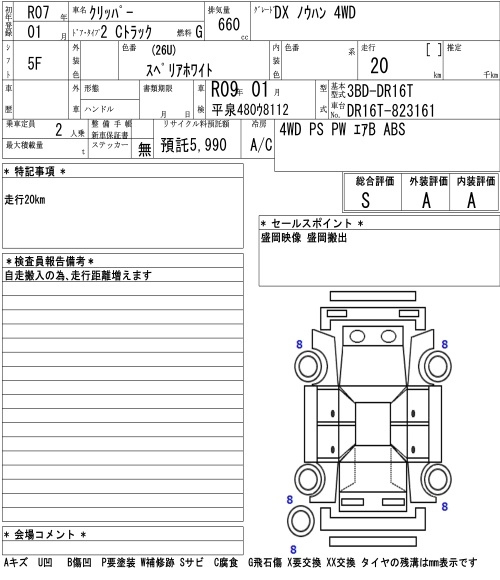 Аукционный лист NISSAN CLIPPER TRUCK 2025