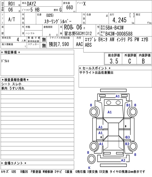 Аукционный лист NISSAN DAYZ 2019