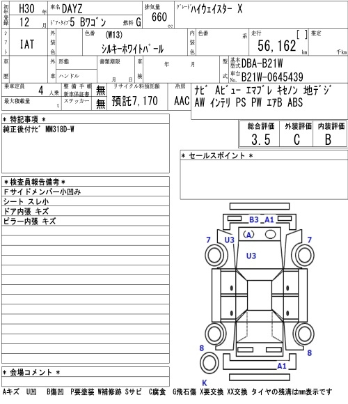 Аукционный лист NISSAN DAYZ 2018