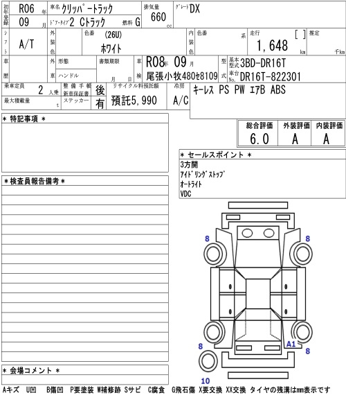 Аукционный лист NISSAN CLIPPER TRUCK 2024