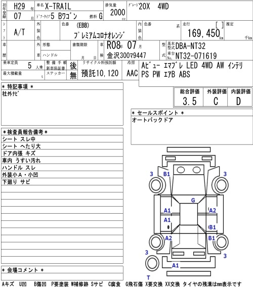 Аукционный лист NISSAN X-TRAIL 2017