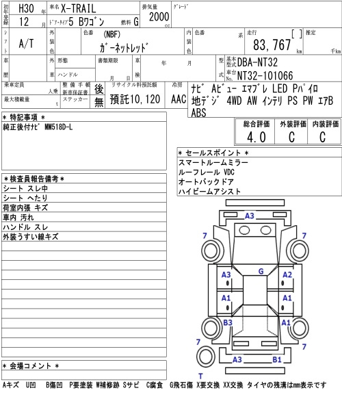 Аукционный лист NISSAN X-TRAIL 2018