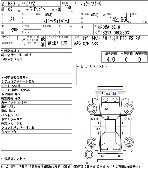 Аукционный лист NISSAN DAYZ 2018