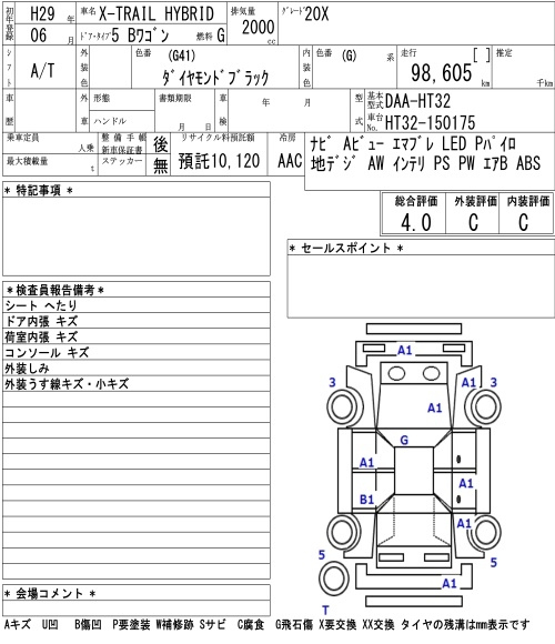 Аукционный лист NISSAN X-TRAIL 2017