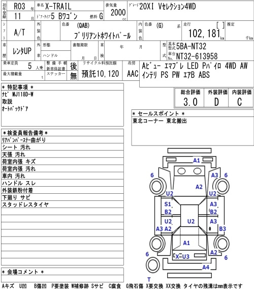 Аукционный лист NISSAN X-TRAIL 2021