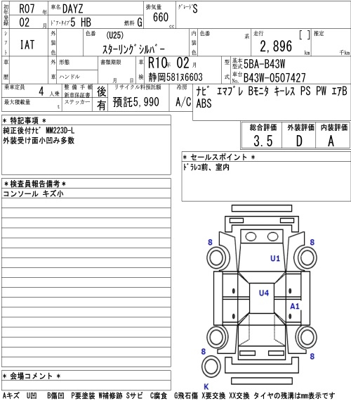 Аукционный лист NISSAN DAYZ 2025
