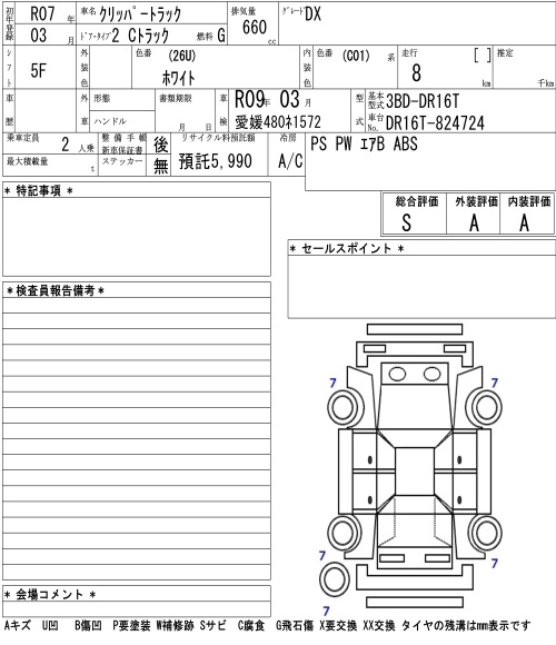 Аукционный лист NISSAN CLIPPER TRUCK 2025