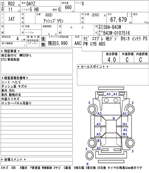 Аукционный лист NISSAN DAYZ 2020