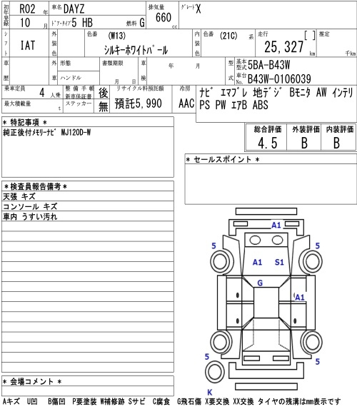 Аукционный лист NISSAN DAYZ 2020