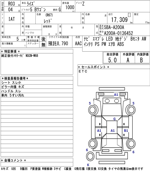 Аукционный лист TOYOTA RAIZE 2021