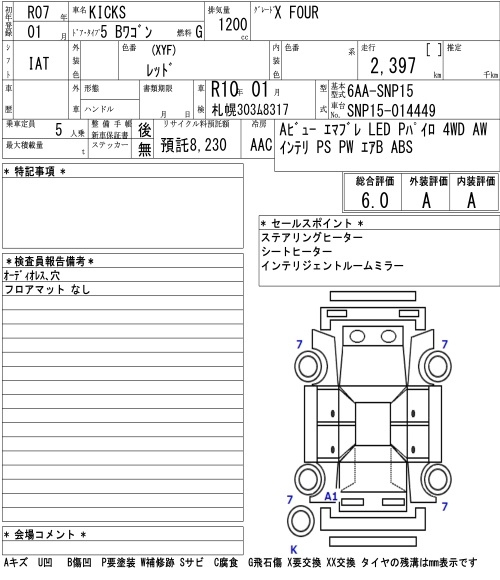 Аукционный лист NISSAN KIX 2025