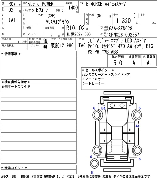 Аукционный лист NISSAN SERENA 2025
