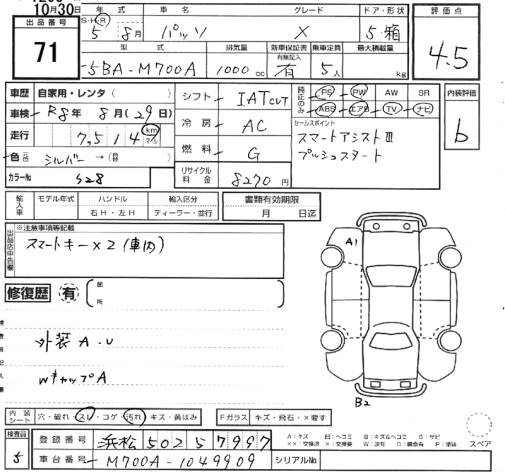 Аукционный лист TOYOTA PASSO 2023