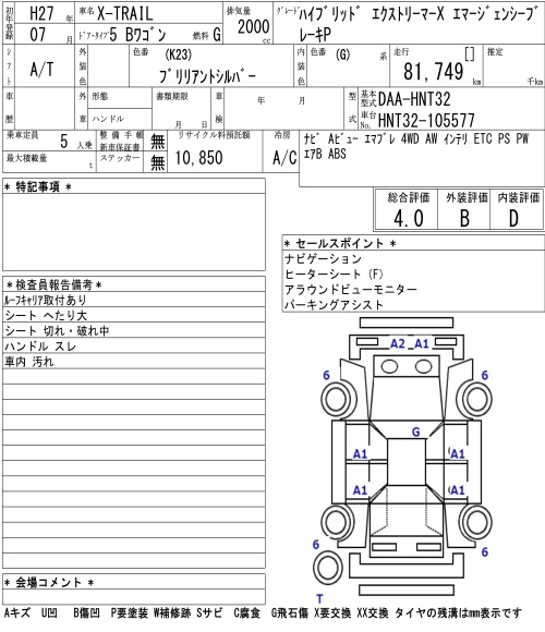 Аукционный лист NISSAN X-TRAIL 2015