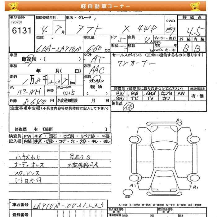 Аукционный лист DAIHATSU TAFT 2022