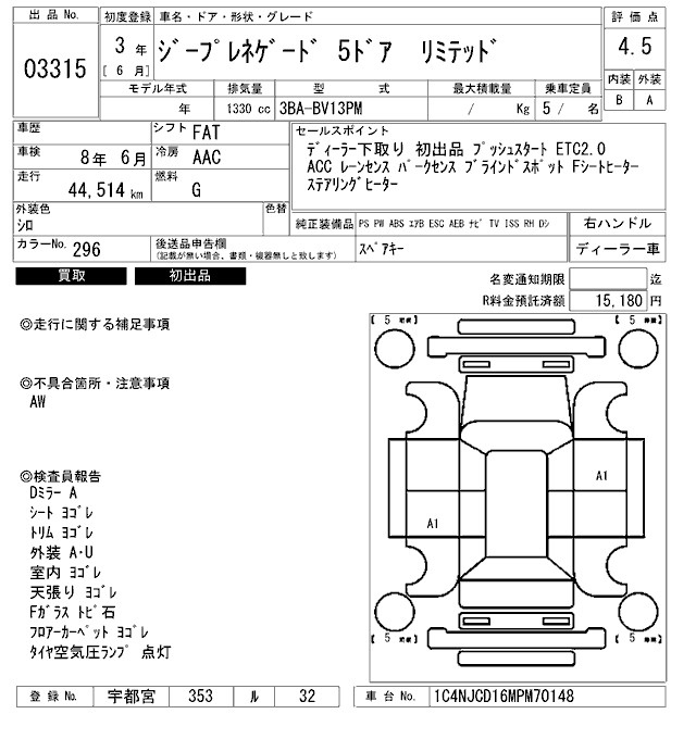 Аукционный лист CHRYSLER JEEP RENEGADE 2021