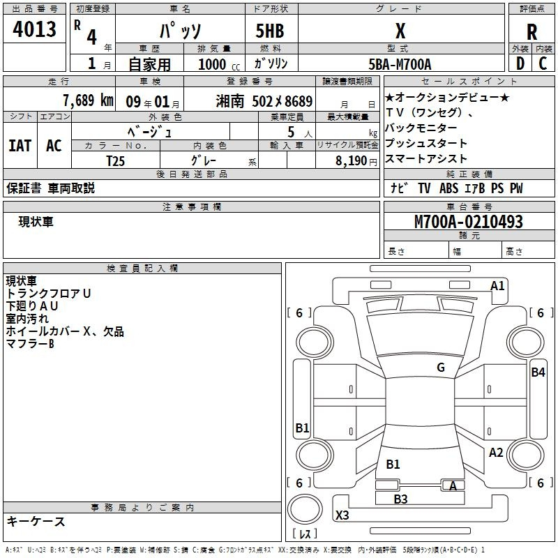 Аукционный лист TOYOTA PASSO 2022