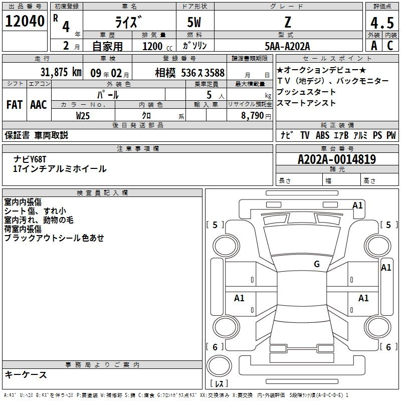 Аукционный лист TOYOTA RAIZE 2022