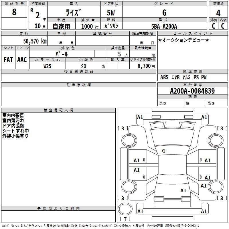 Аукционный лист TOYOTA RAIZE 2020