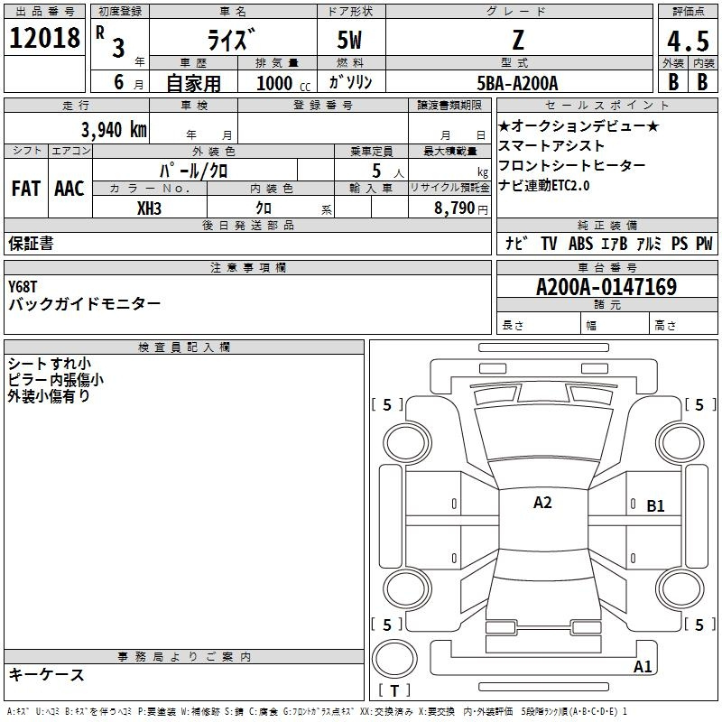 Аукционный лист TOYOTA RAIZE 2021