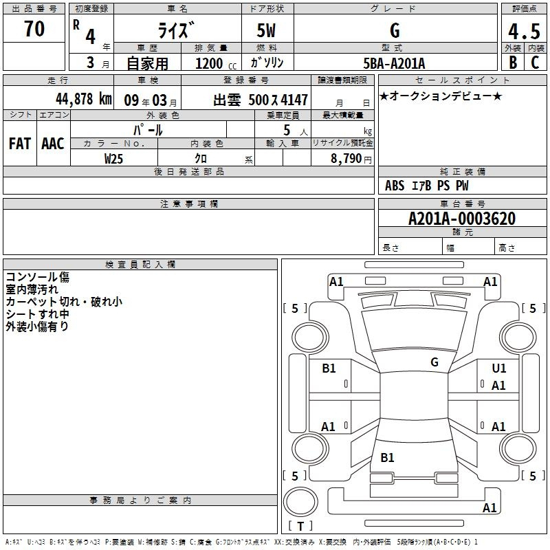 Аукционный лист TOYOTA RAIZE 2022