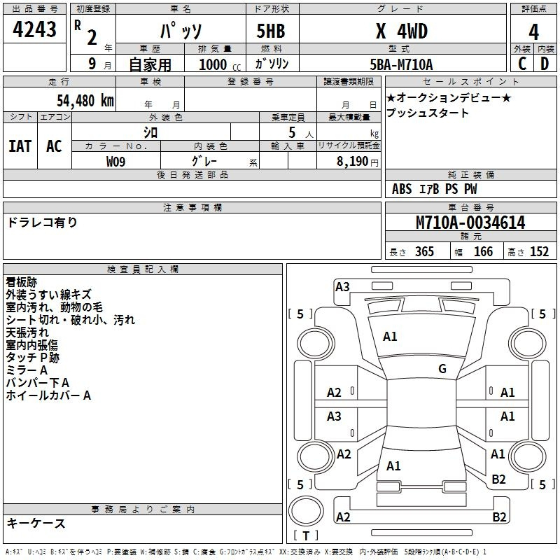 Аукционный лист TOYOTA PASSO 2020