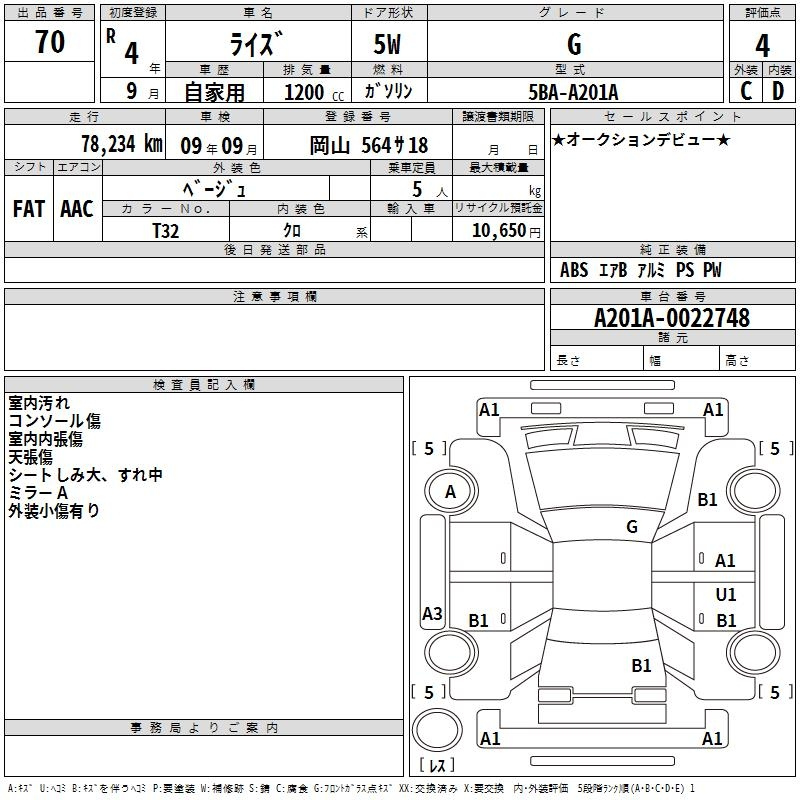 Аукционный лист TOYOTA RAIZE 2022