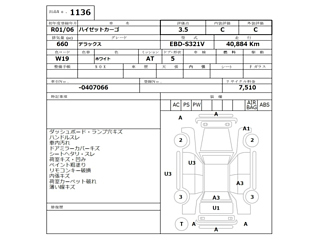 DAIHATSU HIJET VAN 2019