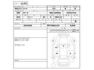 DAIHATSU TAFT 2020