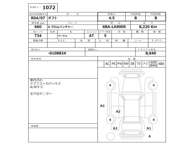 DAIHATSU TAFT 2022