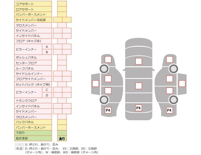 Аукционный лист NISSAN CLIPPER TRUCK 2013