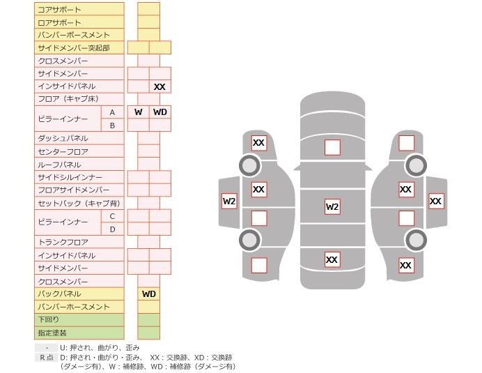 Аукционный лист TOYOTA REGIUS ACE VAN 2017