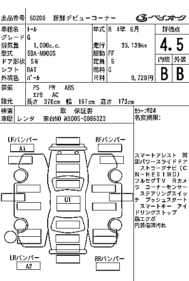 Аукционный лист DAIHATSU THOR 2022