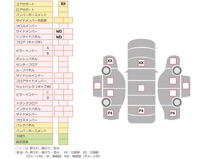 Аукционный лист NISSAN CLIPPER TRUCK 2017