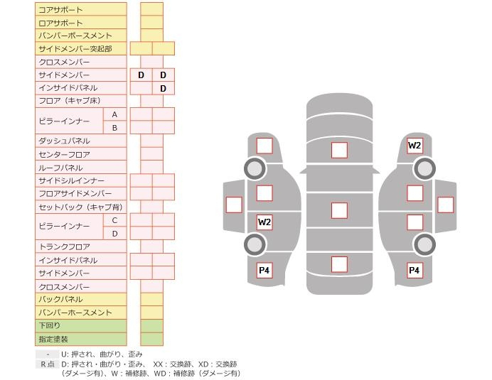Аукционный лист NISSAN CLIPPER VAN 2017