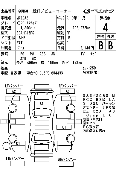 Аукционный лист MAZDA MAZDA2 2020