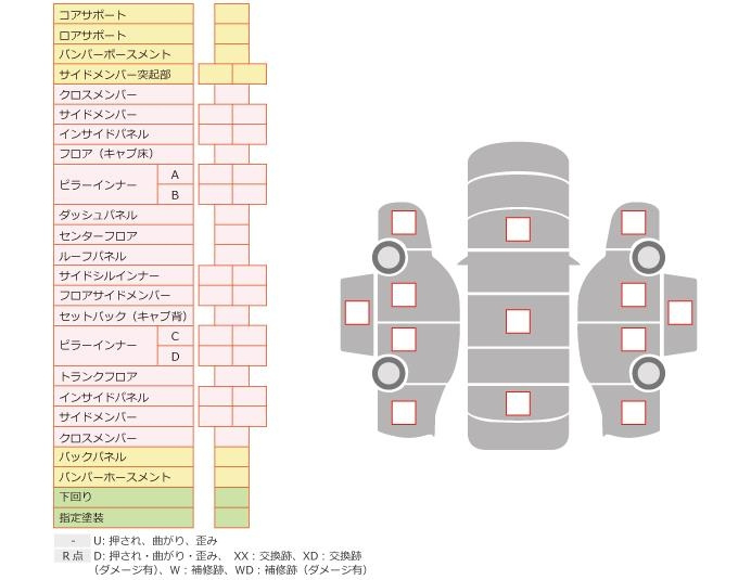 Аукционный лист NISSAN CLIPPER TRUCK 2011